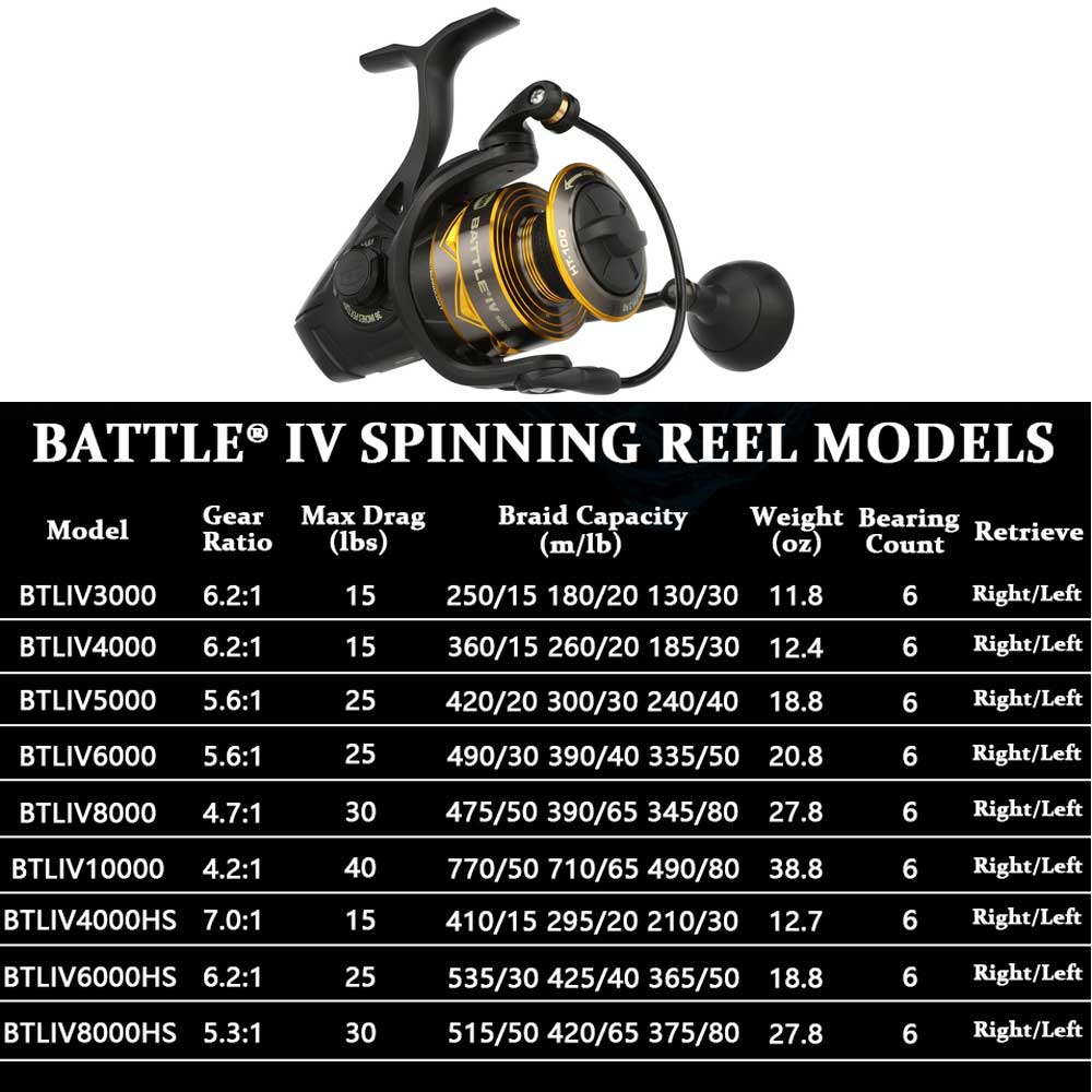 НОВАЯ спиннинговая катушка PEN – обзор и цена Daiwa Reel Bg